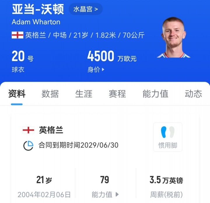 沃顿, 万欧元