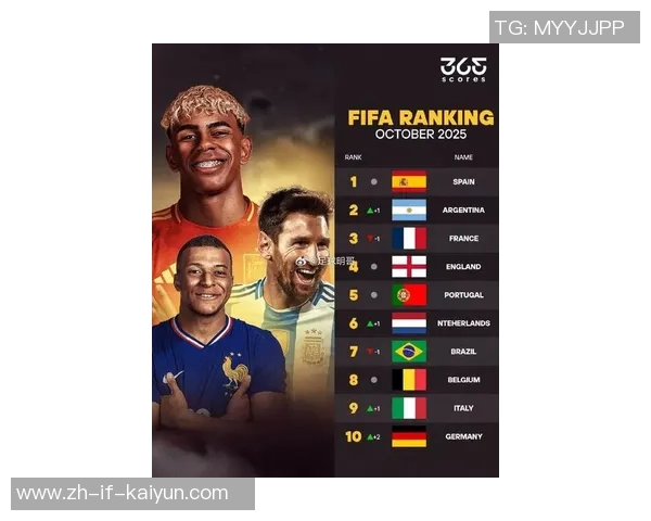 现役世界足球球星最新大全汇总涵盖各大联赛与国家队核心